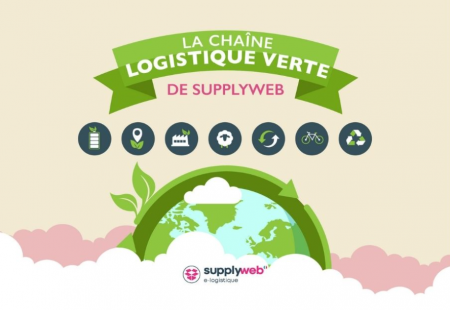 logistique écoresponsable